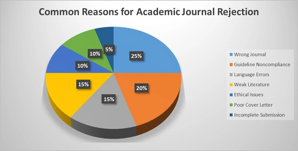 mistakes that can hurt your chance of publication mistakes that can hurt your chance of publication